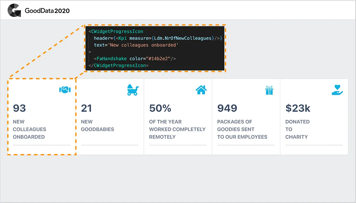 Embedded Analytics: GD.UI with a Product Marketer