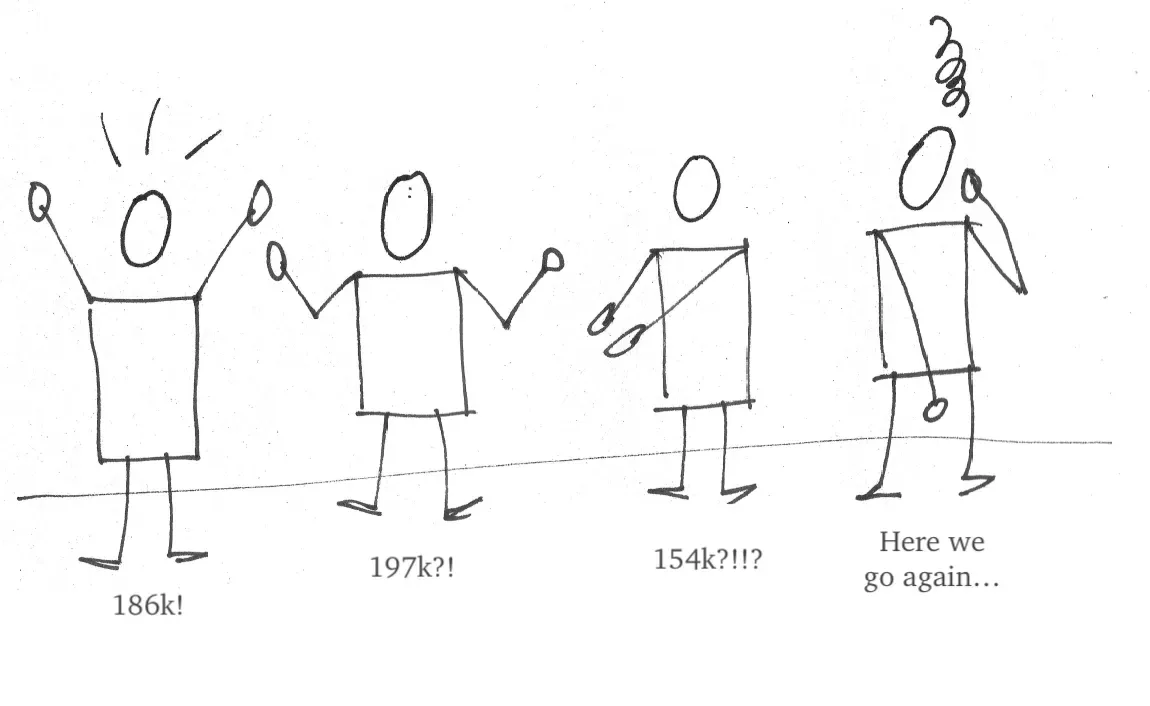 Hand-drawn stick figures each shouting a different revenue number: 186k, 197k, 154k, and one sighing "Here we go again"